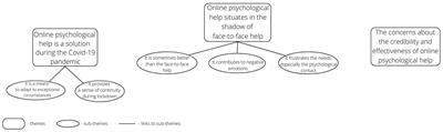“Let me tell you what I think about online psychological help.” A thematic analysis of voluntary opinions collected at the onset of the COVID-19 pandemic